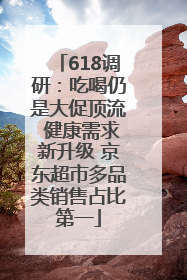 618调研：吃喝仍是大促顶流 健康需求新升级 京东超市多品类销售占比第一